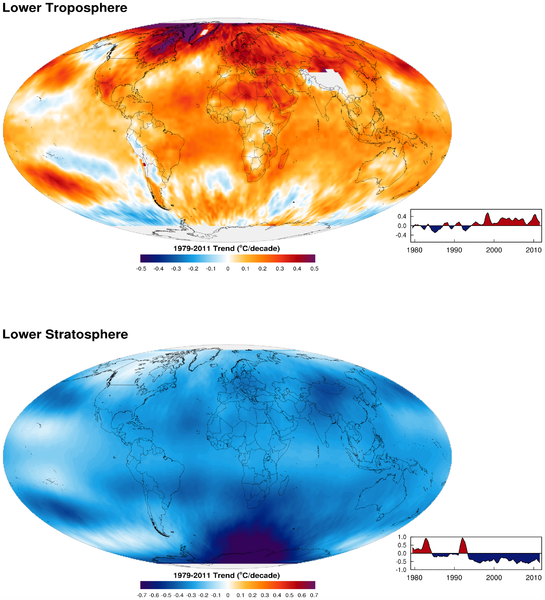 Vyhodnocení trendu vývoje globální teploty na základě porovnání satelitního měření v troposféře (nahoře) a stratosféře (dole)