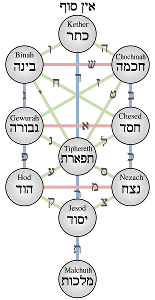 Hebrejský strom života