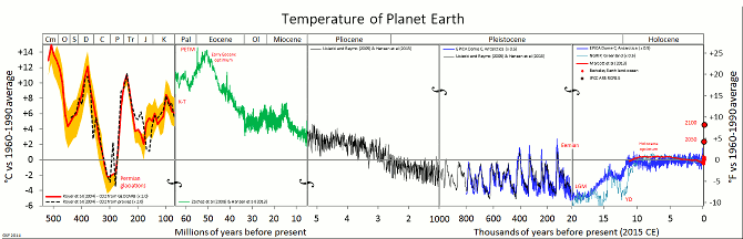 Pravděpodobný vývoj globální průměrné teploty za posledních 540 milionů let.